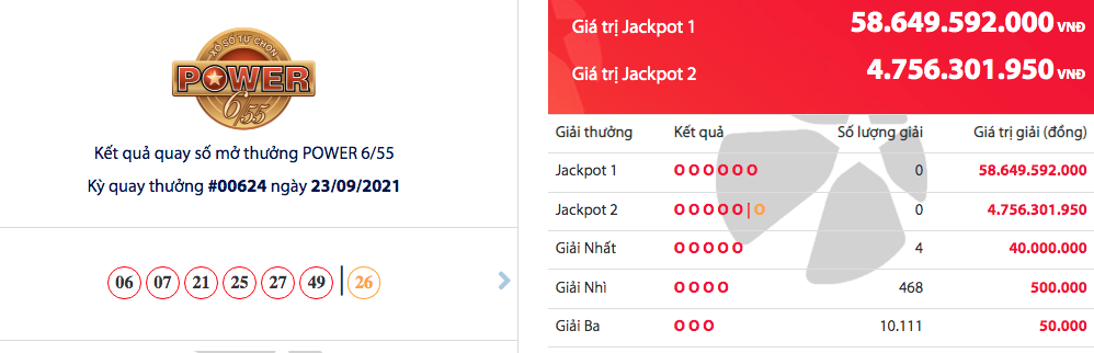 Kết quả Vietlott Power 6/55 ngày 25/9: Gần 59 tỷ chờ chủ nhân Kết quả Vietlott Power 6/55 ngày 25/9: Gần 59 tỷ chờ chủ nhân
