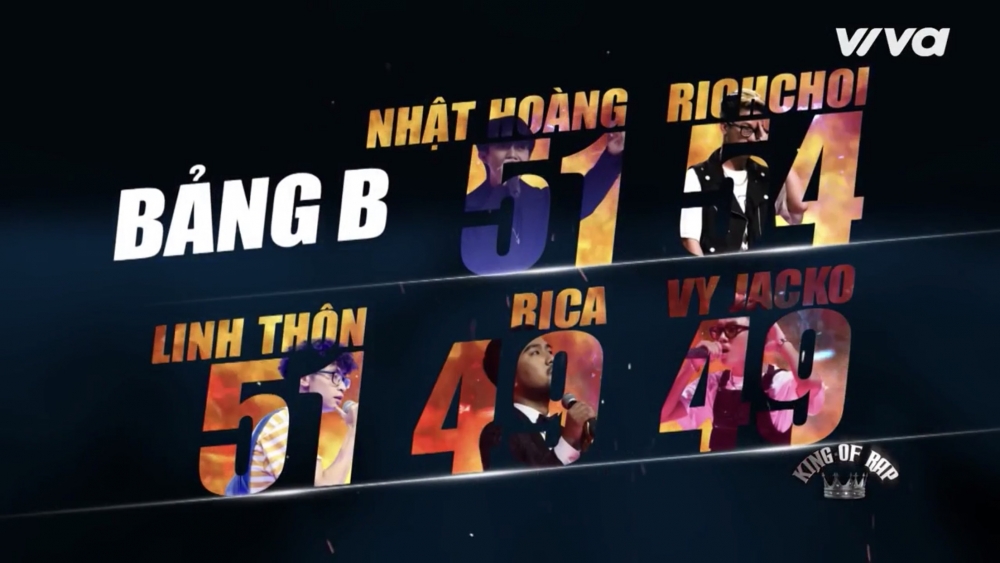 Lịch phát sóng tập 10 King Of Rap 2020: Bắt đầu vòng thi gay cấn Collaborations