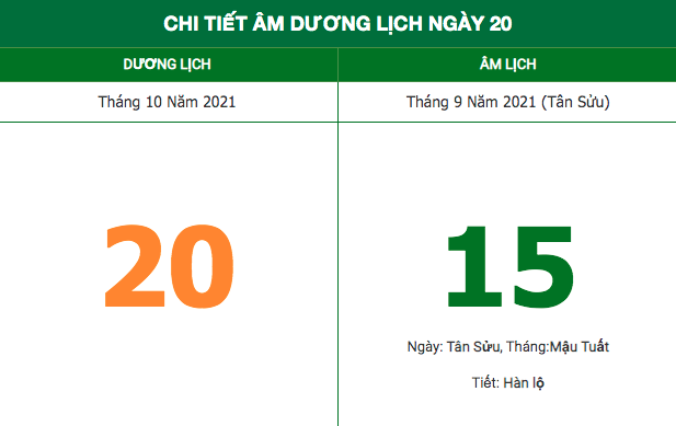 Lịch âm ngày 20/10/2021: Những điều kiêng kỵ trong ngày Lịch âm ngày 20/10/2021: Những điều kiêng kỵ trong ngày