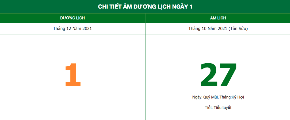 Lịch âm ngày 1/12/2021: Những điều kiêng kỵ trong ngày cuối tháng? Lịch âm ngày 1/12/2021: Những điều kiêng kỵ trong ngày cuối tháng?
