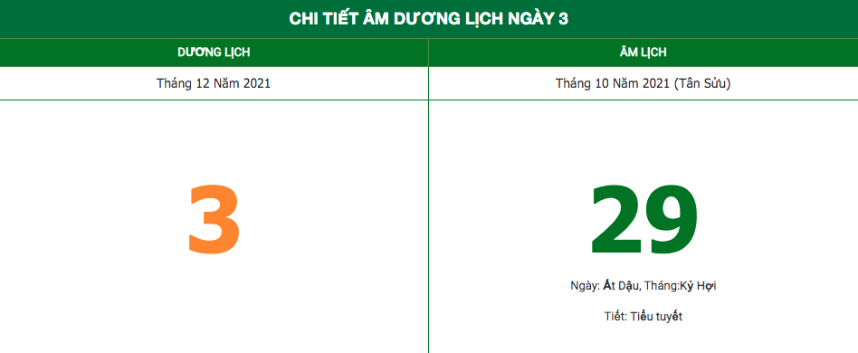 Lịch âm ngày 3/12/2021: Những điều kieng kỵ trong ngày cuối tháng Lịch âm ngày 3/12/2021: Những điều kieng kỵ trong ngày cuối tháng