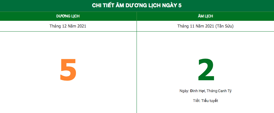 Lịch âm ngày 5/12/2021: Những điều kiêng kỵ trong ngày mùng 2 đầu tháng Lịch âm ngày 5/12/2021: Những điều kiêng kỵ trong ngày mùng 2 đầu tháng