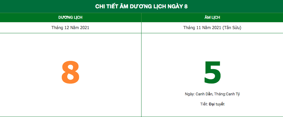 Lịch âm ngày 8/12/2021: Những việc không nên làm trong ngày mùng 5 Âm Lịch âm ngày 8/12/2021: Những việc không nên làm trong ngày mùng 5 Âm