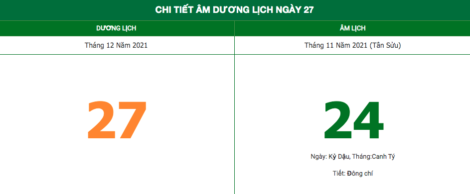 Lịch âm ngày 27/12/2021: Những điều kiêng kỵ trong ngày 24 Âm Lịch âm ngày 27/12/2021: Những điều kiêng kỵ trong ngày 24 Âm