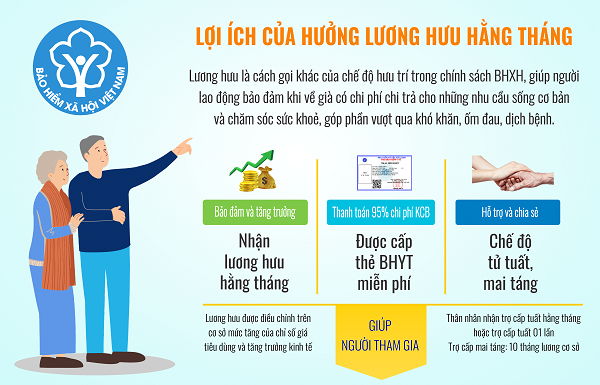 Triển khai cao điểm vận động BHXH toàn dân trong tháng 5 Chú thích ảnh