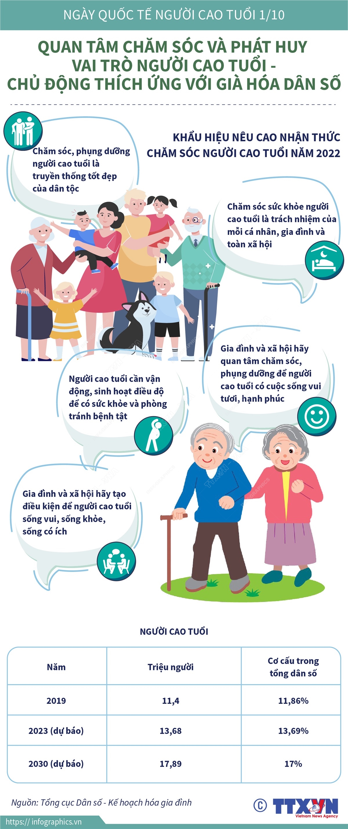 Quan tâm chăm sóc và phát huy vai trò người cao tuổi Chú thích ảnh
