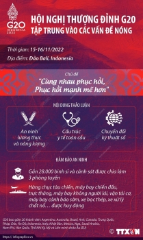 Hội nghị thượng đỉnh G20 tập trung vào các vấn đề nóng