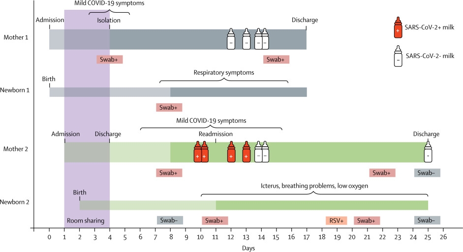 Coronavirus update: Covid-19 detected in breast milk, annouced German researchers covid 19 detected in breast milk annouced german researchers