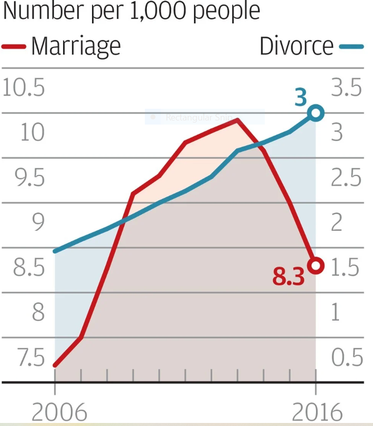 New law requires 30-day waiting period before Chinese couples can divorce china new law requires 30 day waiting period before chinese couples can divorce
