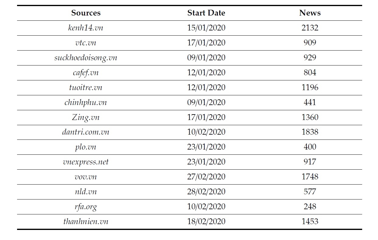 Success of Vietnam’s response to COVID-19 through eyes of Vietnamese social scientists success of vietnams response to covid 19 through eyes of vietnamese social scientists