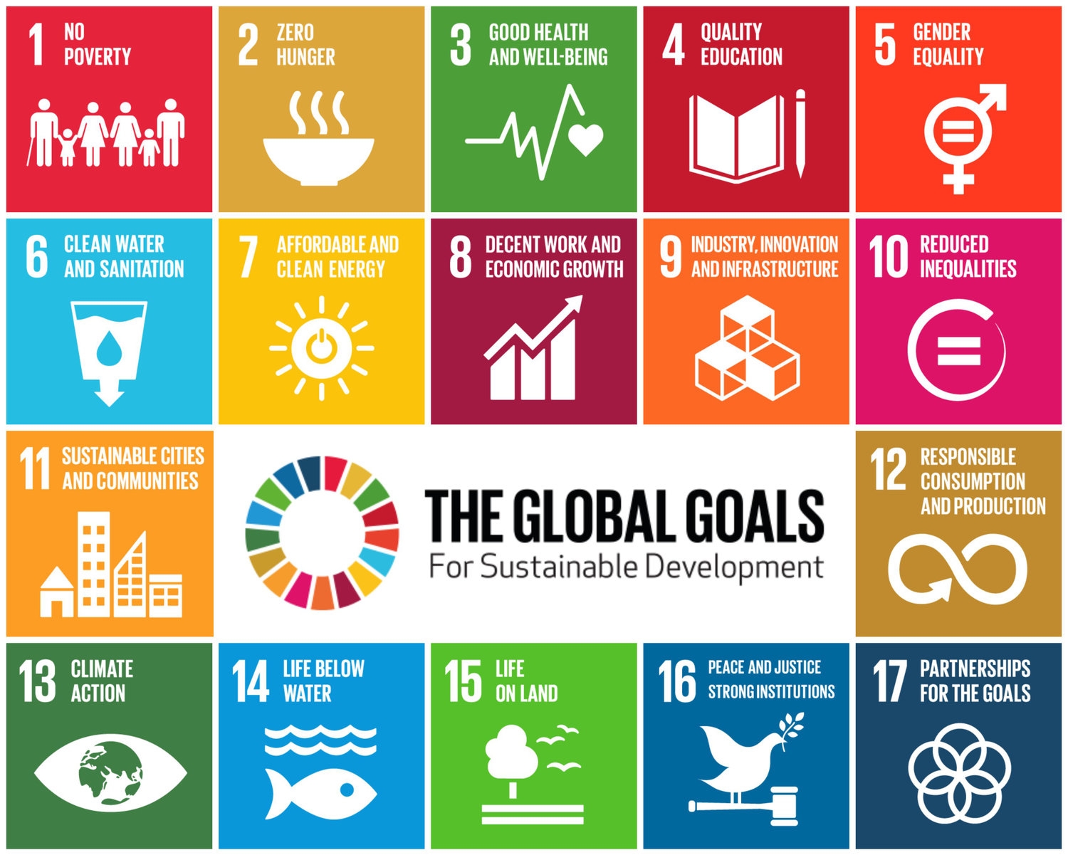 Covid-19 crisis could see number of extreme poor rise to over one billion worldwide 0045 sdgs globalgoalsforsustainabledevelopment 05