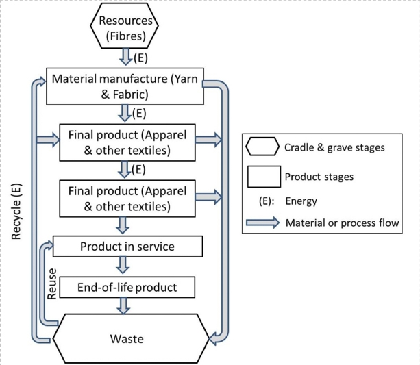 undefined 5132 news 3 vietnam s fashion and textile industries must become sustainable to survive