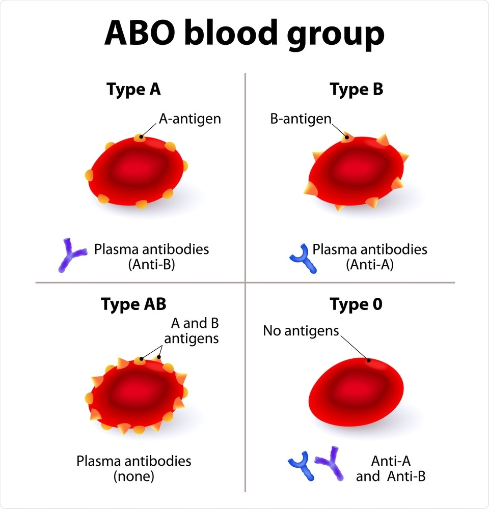 Group A blood? You are at higher risk for Covid-19 4359 image