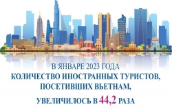 В январе 2023 года количество иностранных туристов, посетивших Вьетнам, увеличилось в 44,2 раза