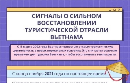 Сигналы о сильном восстановлении туристической отрасли Вьетнама