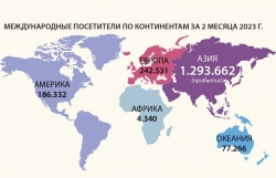 Количество иностранных посетителей, прибывших во Вьетнам, за первые два месяца 2023 года оценивается в 1,8 миллиона человек