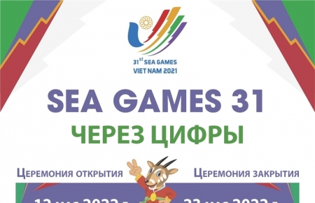 SEA Games 31 через цифры
