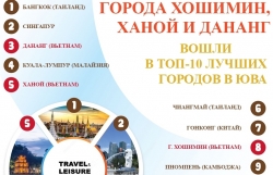 [Инфографика] Города Хошимин, Ханой и Дананг вошли в топ-10 лучших городов в ЮВА