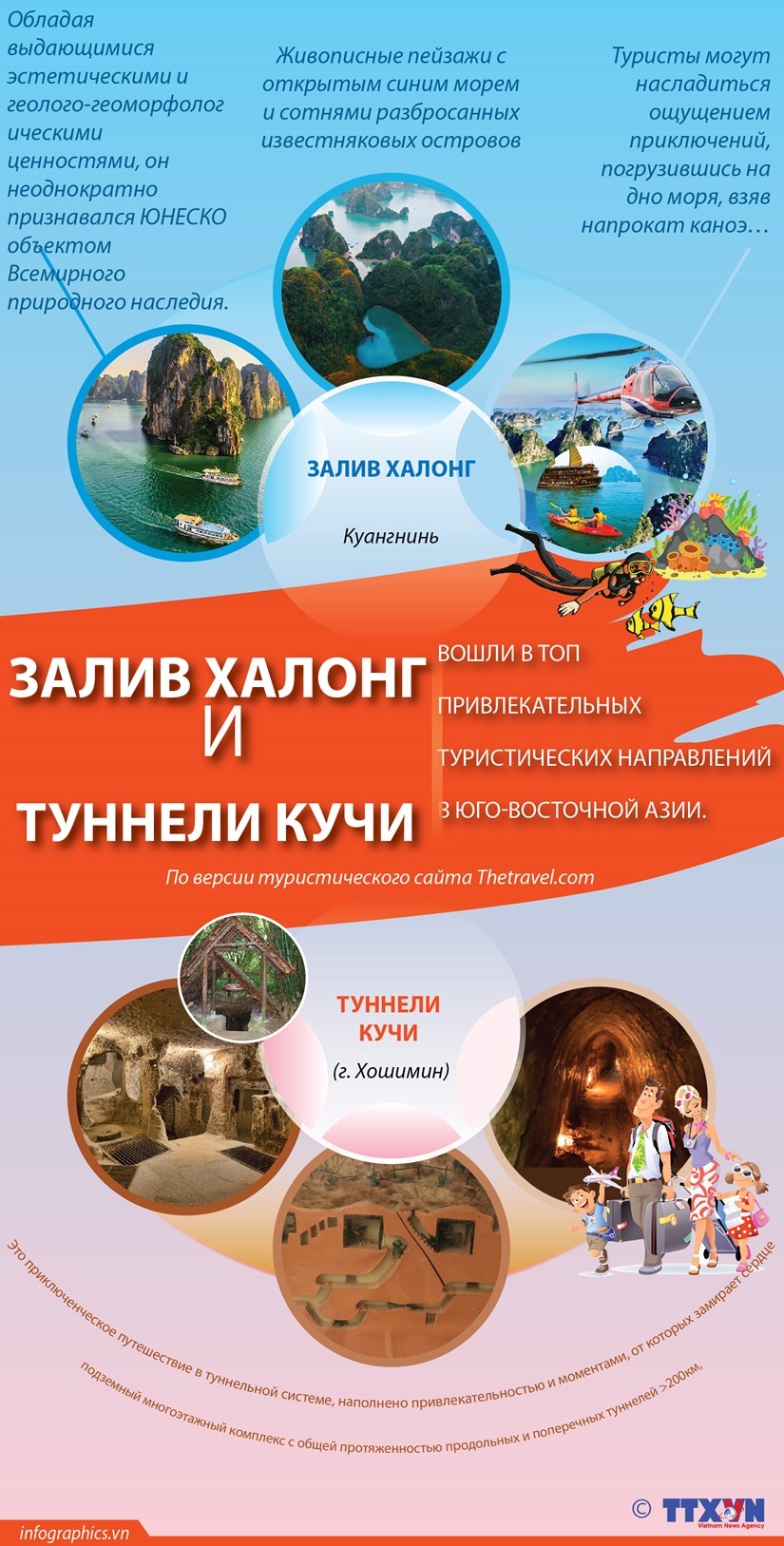 Залив Халонг и туннели Кучи вошли в ТОП привлекательных туристических направлений в Юго-Восточной Азии