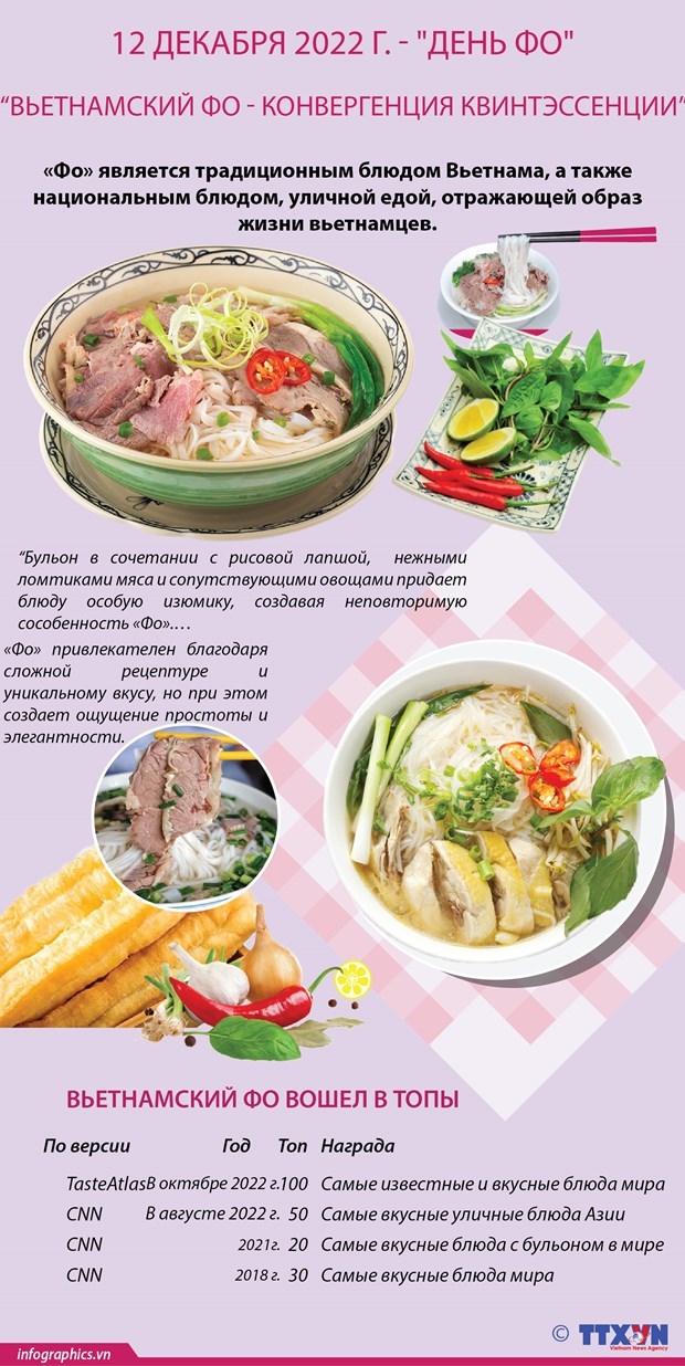 Вьетнамский фо - конвергенция квинтэссенции