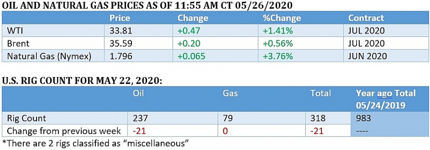 Vietnam's petroleum market flourishes and World oil prices increase vietnams petroleum market flourishes and world oil prices increase
