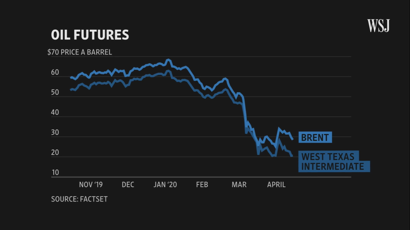 OPEC+ agrees to extend deep output cuts through July opec agree to extend deep output cuts through july