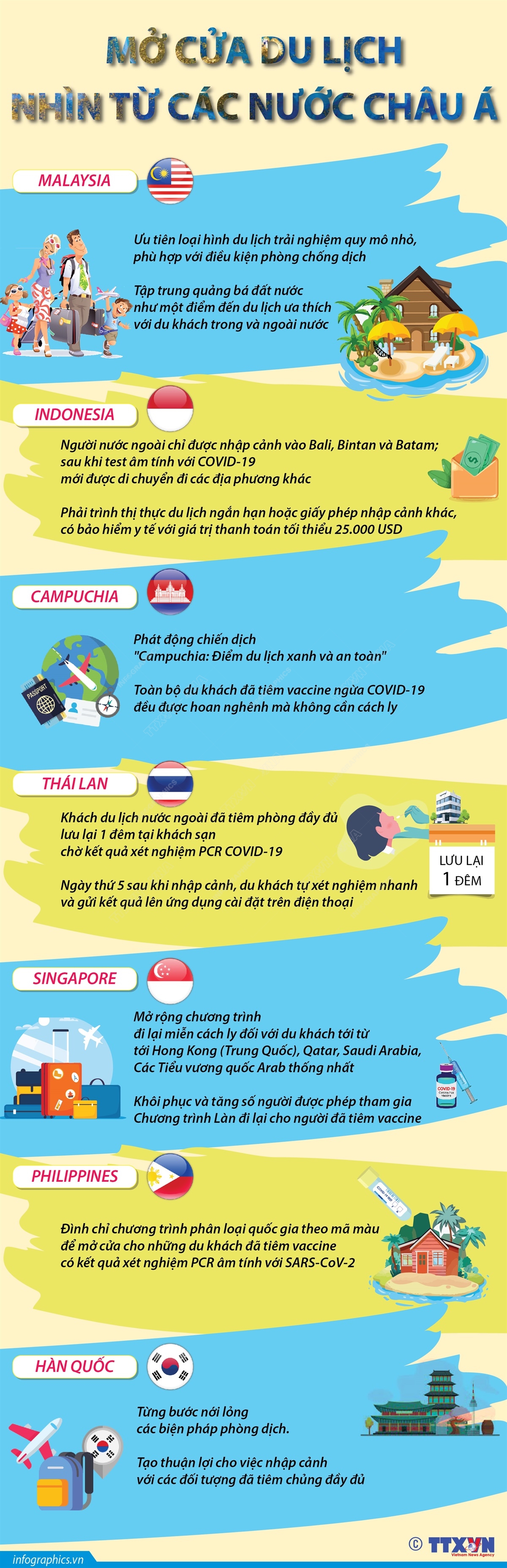Mở cửa du lịch - Nhìn từ các nước châu Á Chú thích ảnh