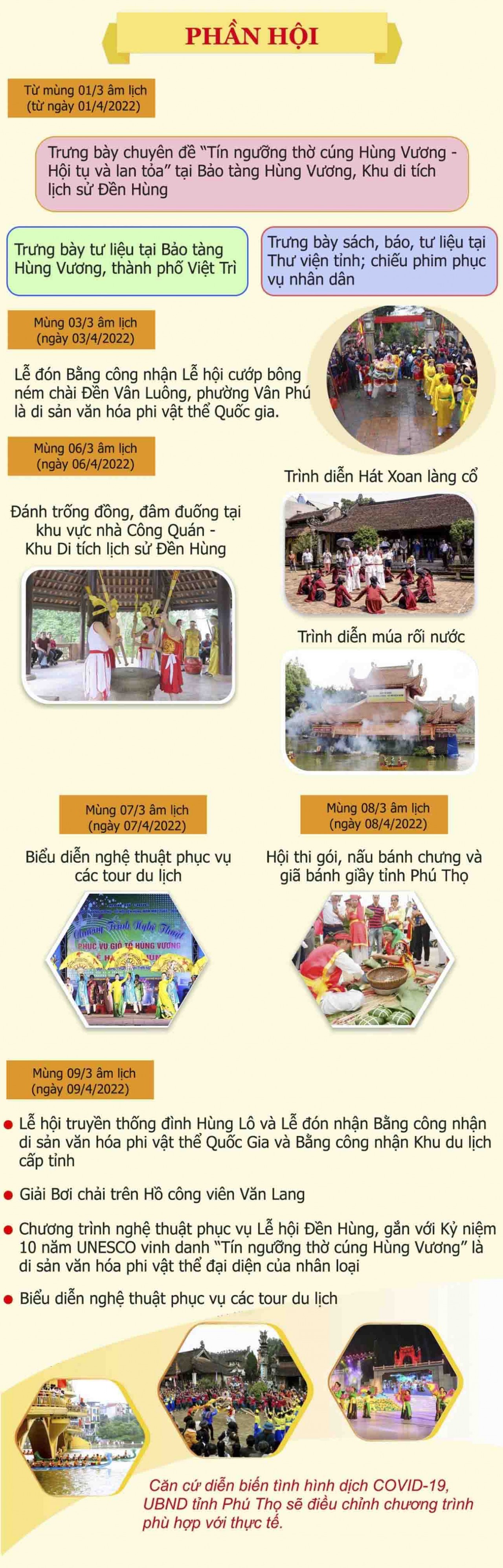 Lễ hội đền Hùng Những điều cần biết về Lễ hội Giỗ tổ Hùng Vương năm 2022